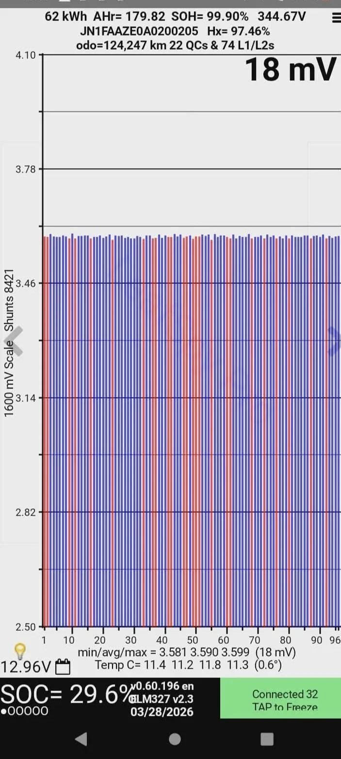 Screenshot of a battery monitor displaying voltage, charge, and temperature readings, along with a bar graph showing voltage consistency over time.