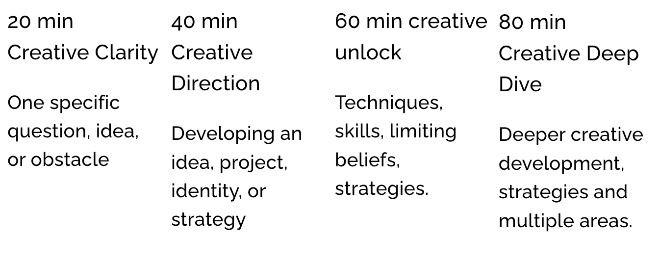 A progress timeline for creative development stages, including time estimates and descriptions of activities such as clarity, direction, unlocking techniques, and deep diving into strategies.