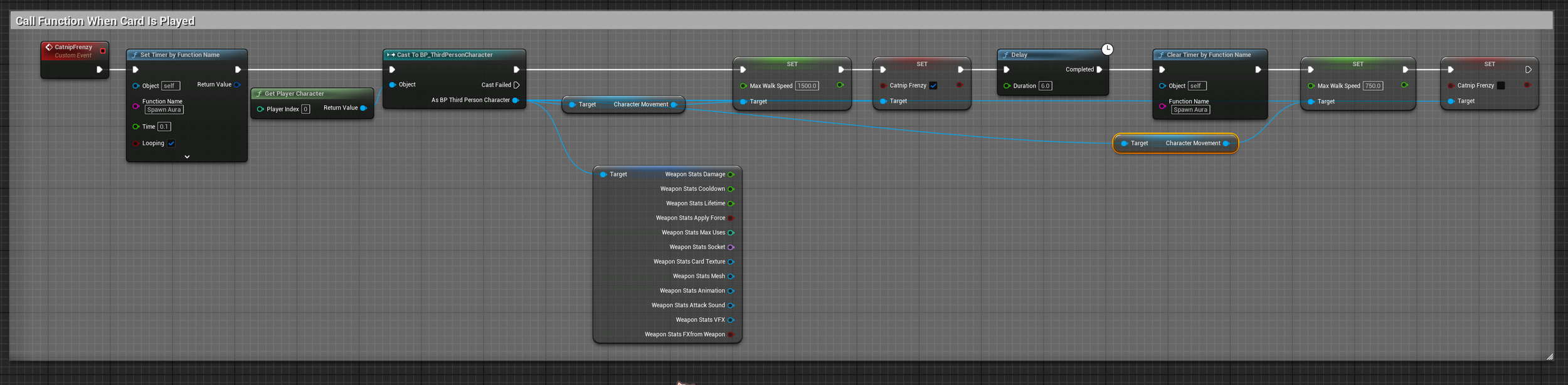 Catnip Aura Event.png