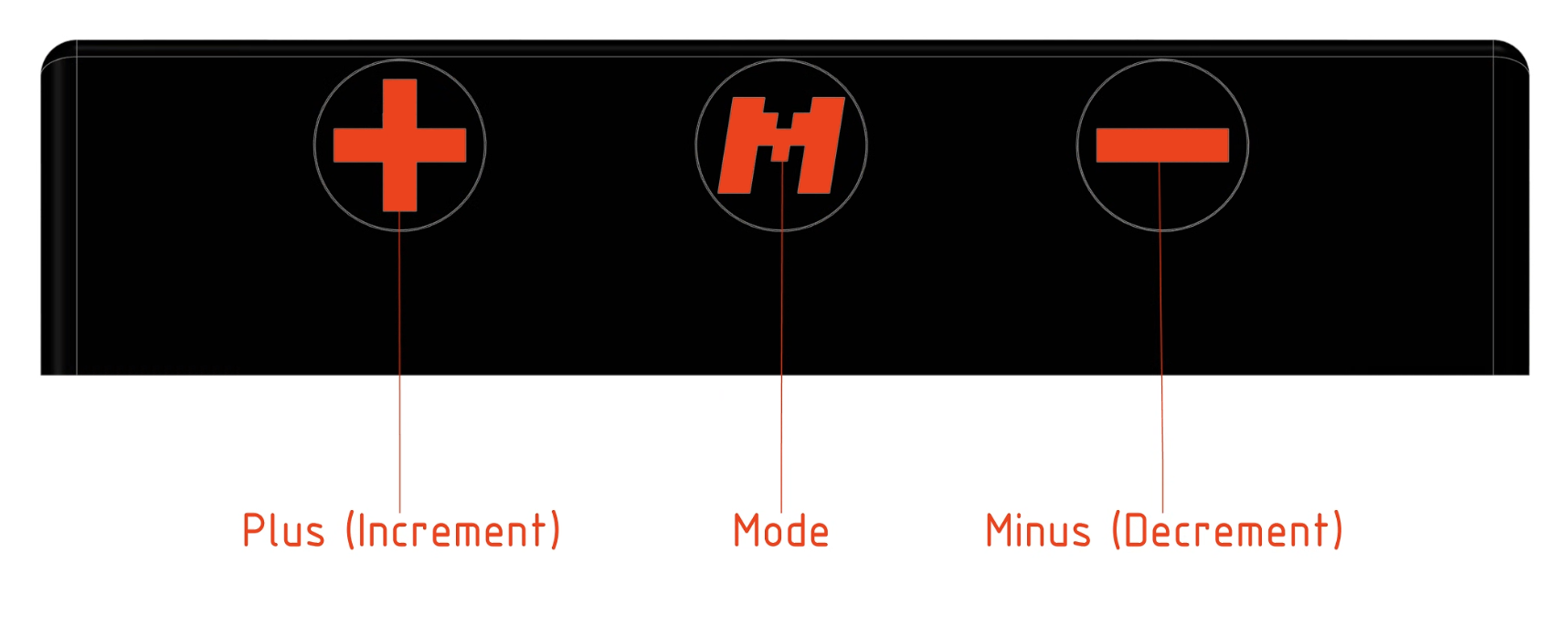 A control panel with three buttons: a plus sign for increment, a mode button with a pixelated 'M', and a minus sign for decrement, all with red symbols on a black background.