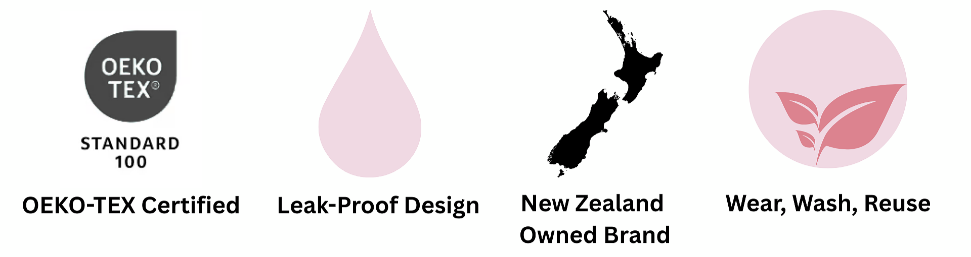Symbols and icons representing features of an environmentally friendly, leak-proof, New Zealand owned clothing brand Certified by OEKO-TEX, emphasizing wear, wash, and reuse.