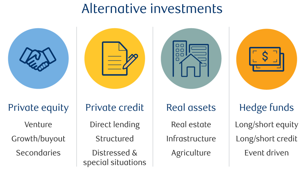 Alternative Investments: Should Retirees Look Beyond Stocks and Bonds?
