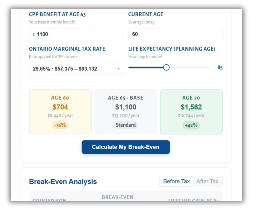 A retirement planning calculator interface showing different scenarios for age 65 benefit, current age 60, Ontario tax rate, and life expectancy, with options to calculate break-even points before and after tax.