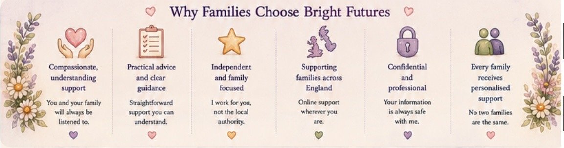 Step-by-step guide showing how Bright Futures works, from making contact and discussing your situation to receiving personalised advice, support, advocacy, applications, appeals and ongoing guidance throughout your journey.