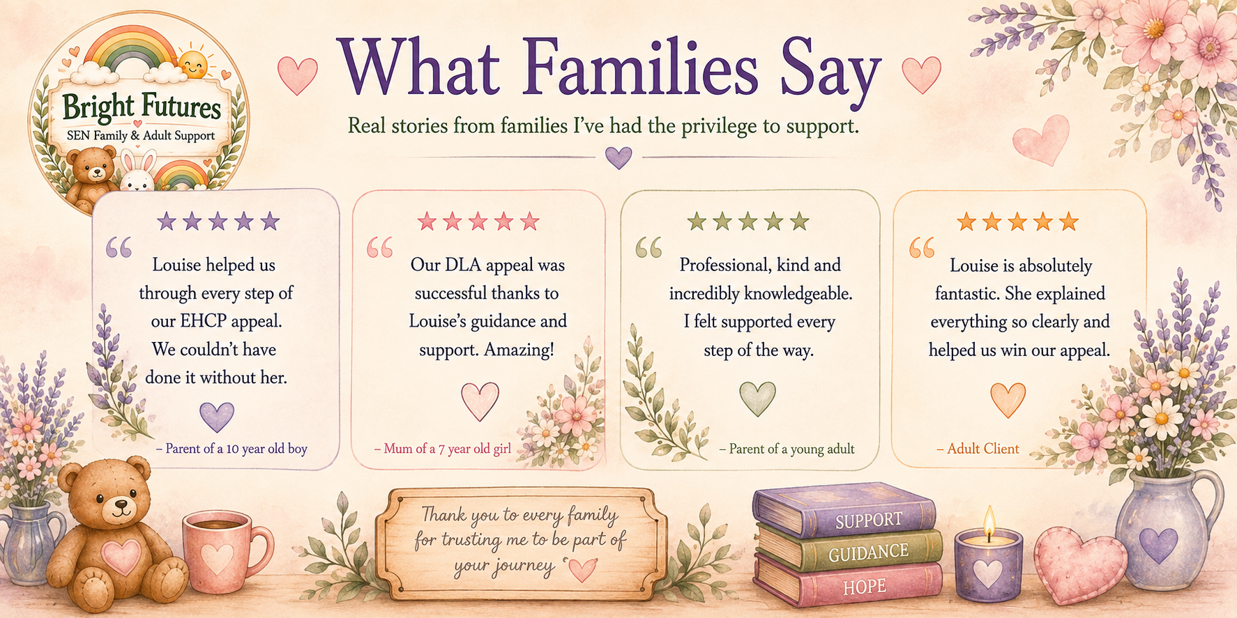 Reasons families choose Bright Futures SEN Family & Adult Support, including personalised SEND advice, EHCP and benefits support, advocacy, compassionate guidance, confidentiality, flexible appointments and trusted expertise.