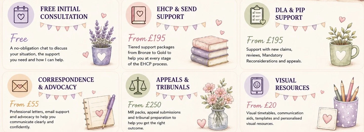 Banner introducing the full range of Bright Futures support services, including EHCPs, SEND advice, education advocacy, DLA, PIP, appeals, adult social care, carers’ support, personalised visual resources and practical guidance for families across En