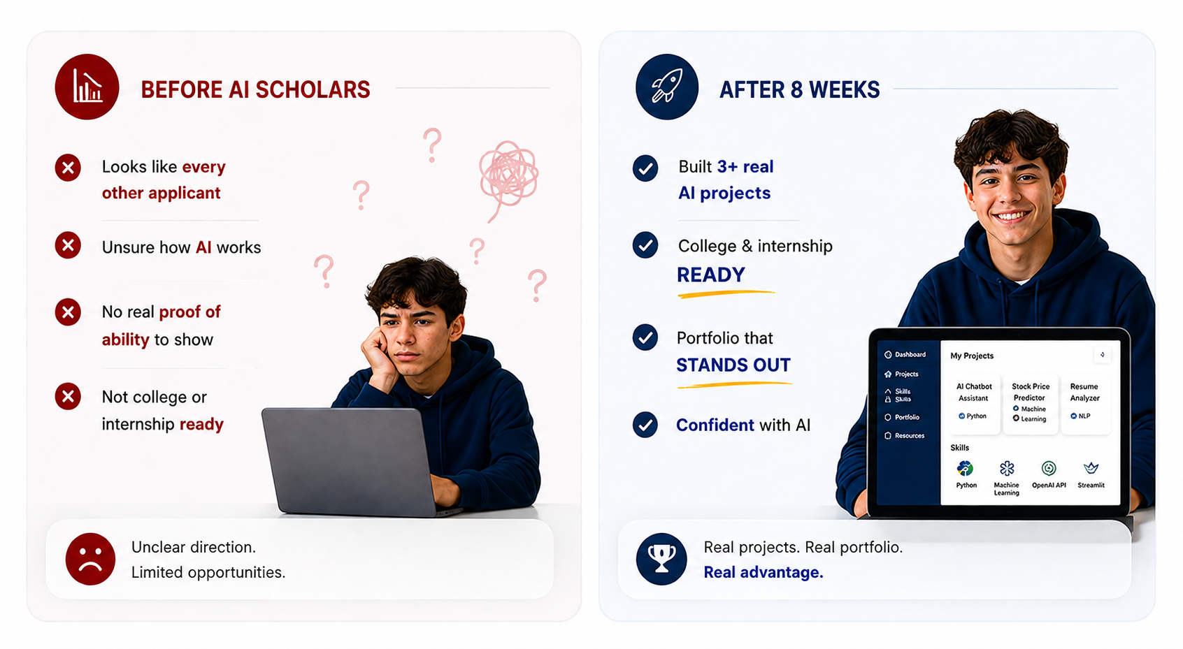 Comparison chart showing a young man before and after learning AI skills, with a sad face on the left indicating confusion and limited opportunities, and a smiling face on the right indicating confidence and real projects after 8 weeks.