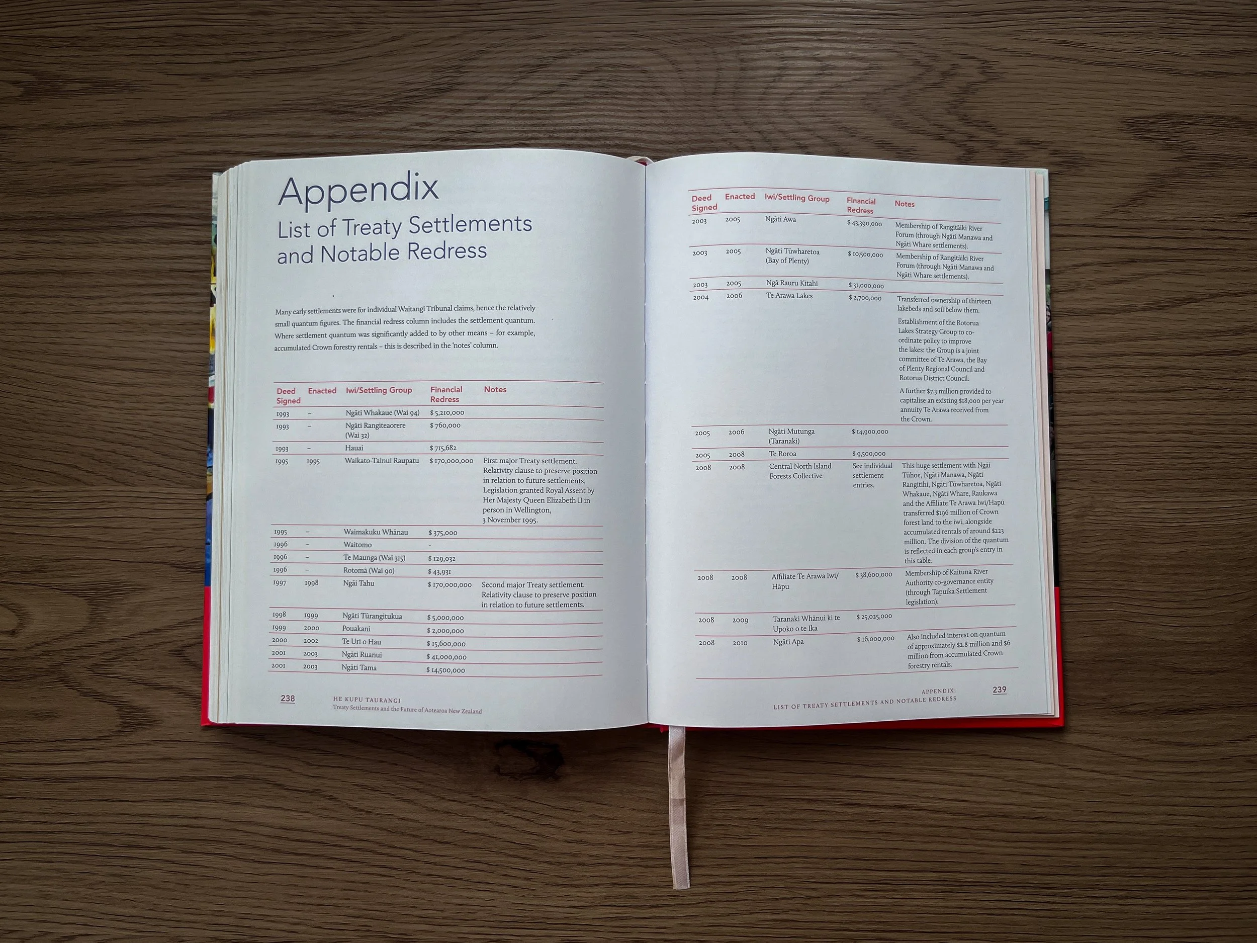 He Kupu Taurangi internal spreads book design