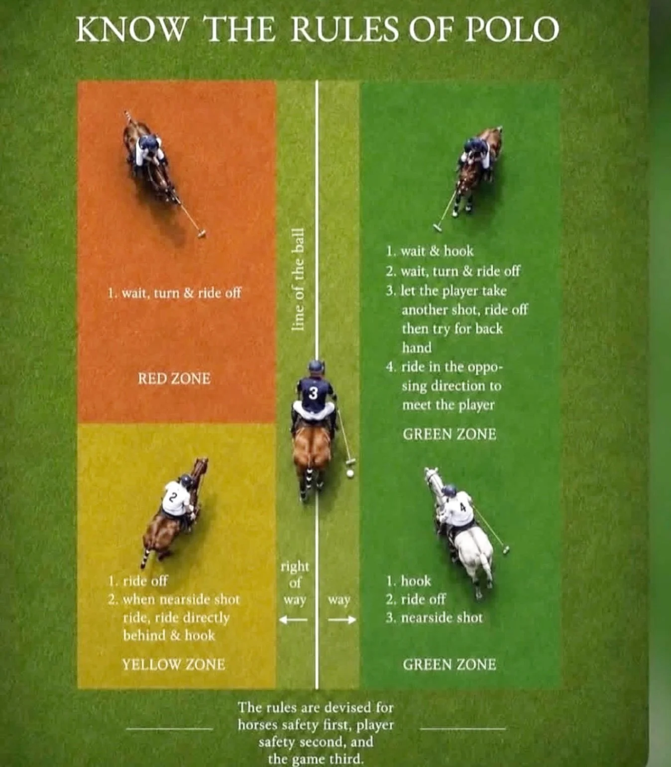 #polorulesyouneedtoknow #polo#china#shenzen #shenzhenpoloacademy