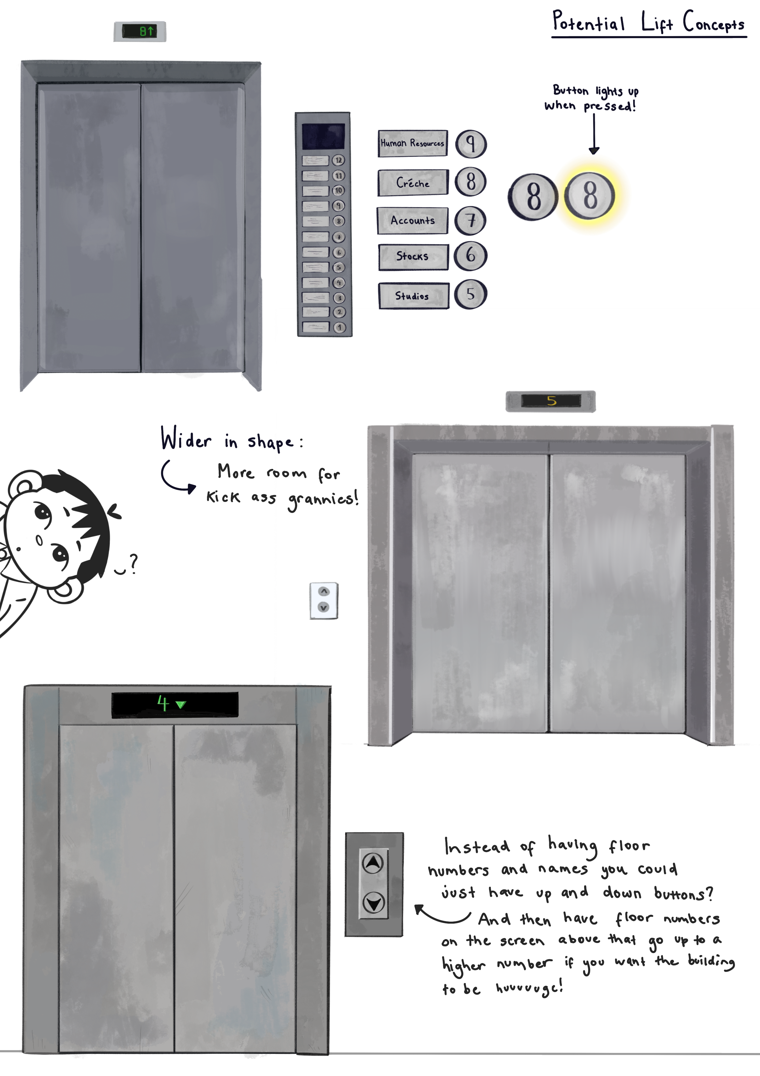 Lift Concepts for Creche and Burn