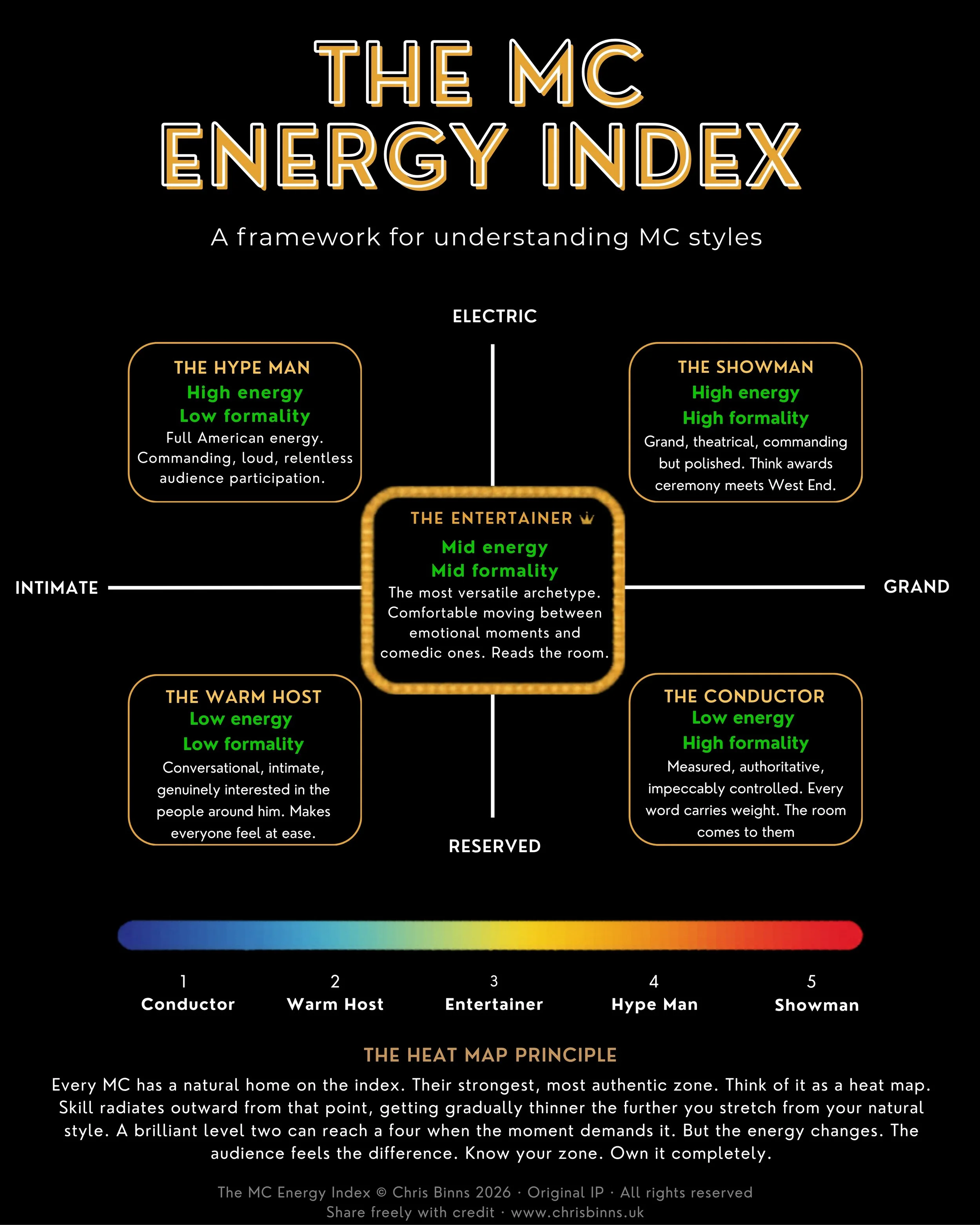 MC Energy Index — Chris Binns