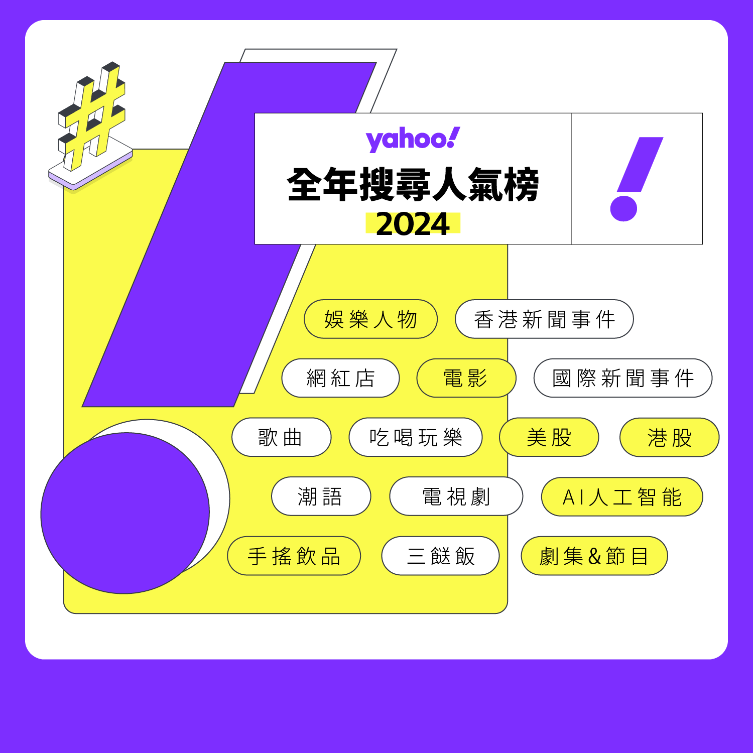 A colorful infographic showing Yahoo's 2024 most searched categories, including entertainment, Hong Kong news, movies, stocks, AI, and cooking, with a purple and yellow color scheme and icons.