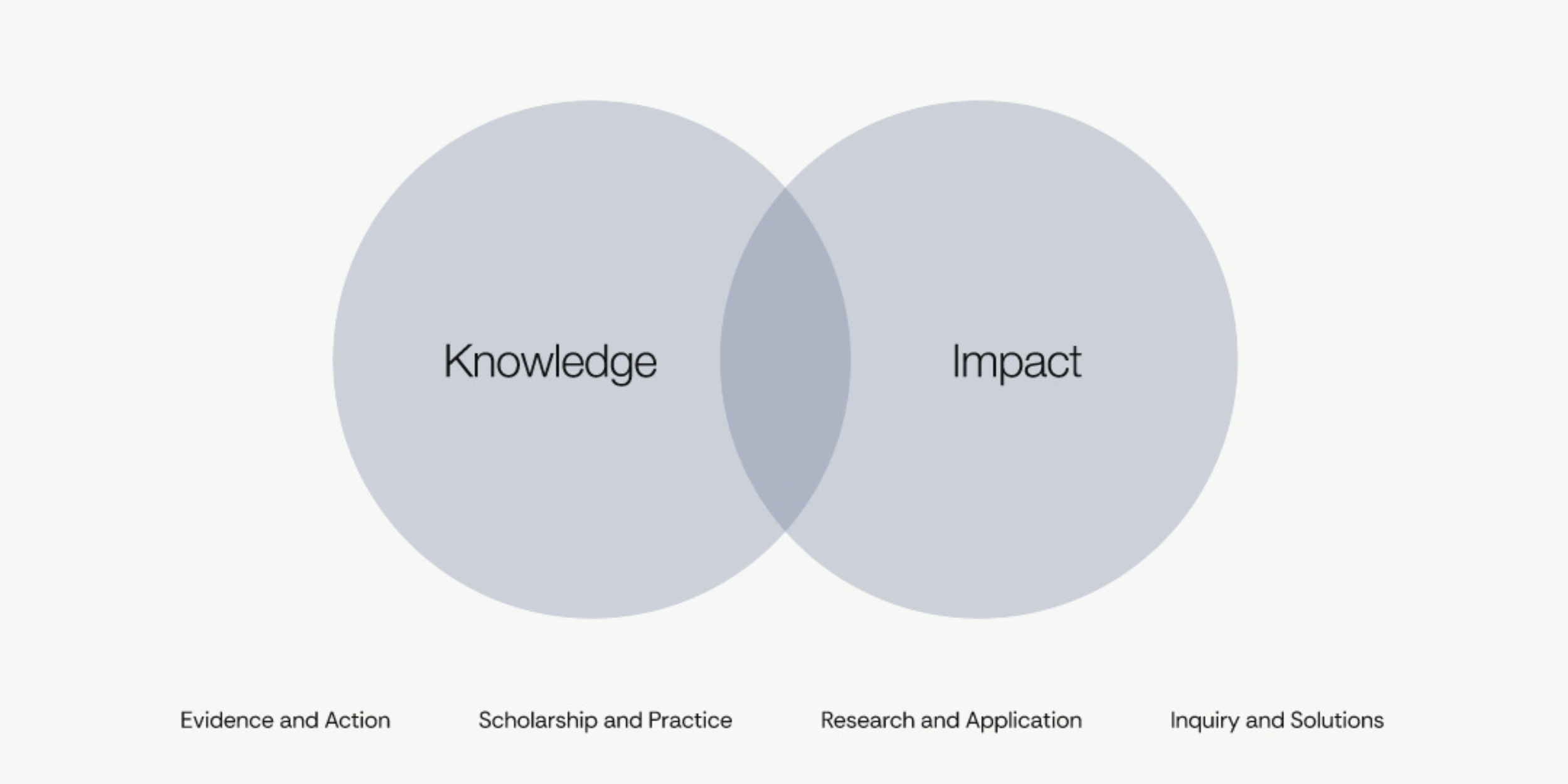 Designing for Humans (6).png