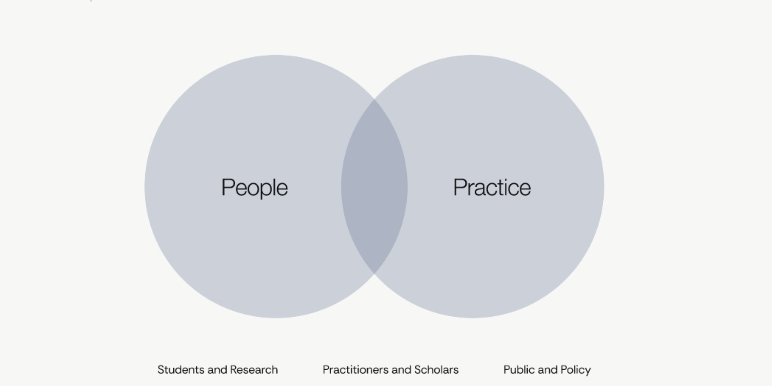 Designing for Humans (5).png