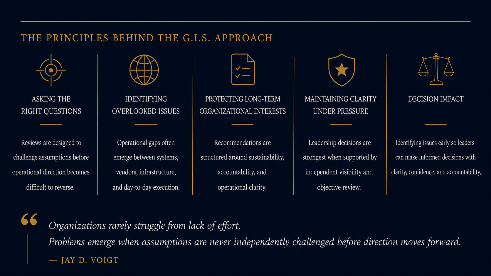 Infographic titled 'The Principles Behind the G.I.S. Approach' with five icons and descriptions: 1) Target icon - Asking the right questions; 2) Globe icon - Identifying overlooked issues; 3) Document icon - Protecting long-term organizational interests; 4) Shield icon - Maintaining clarity under pressure; 5) Scales icon - Decision impact. A quote at the bottom reads, 'Organizations rarely struggle from lack of effort...' by Jay D. Voigt.