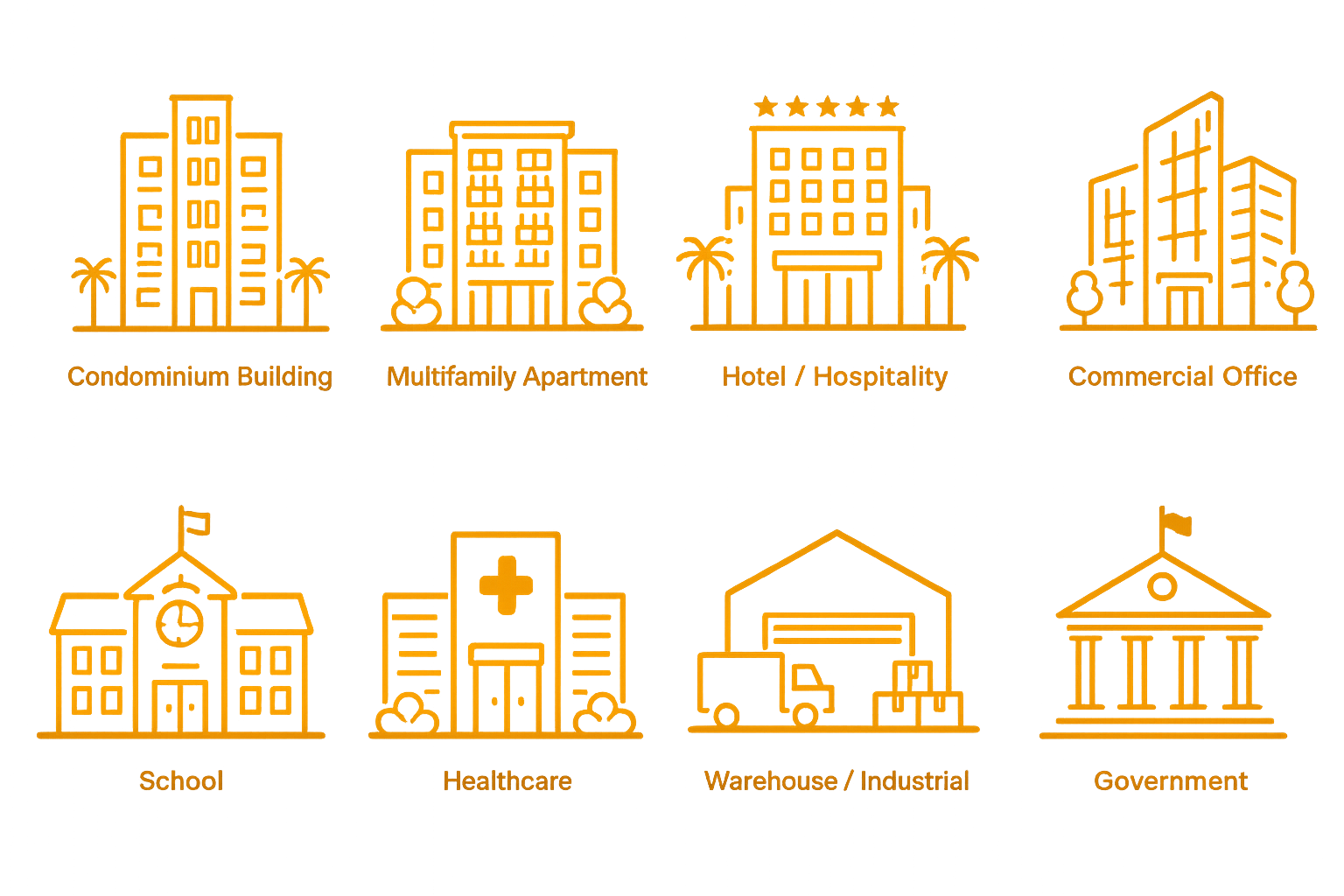 G.I.S. supported environments: Condominium, Multifamily Apartment, Hotel, Commercial Office, School, Healthcare, Warehouse, Government