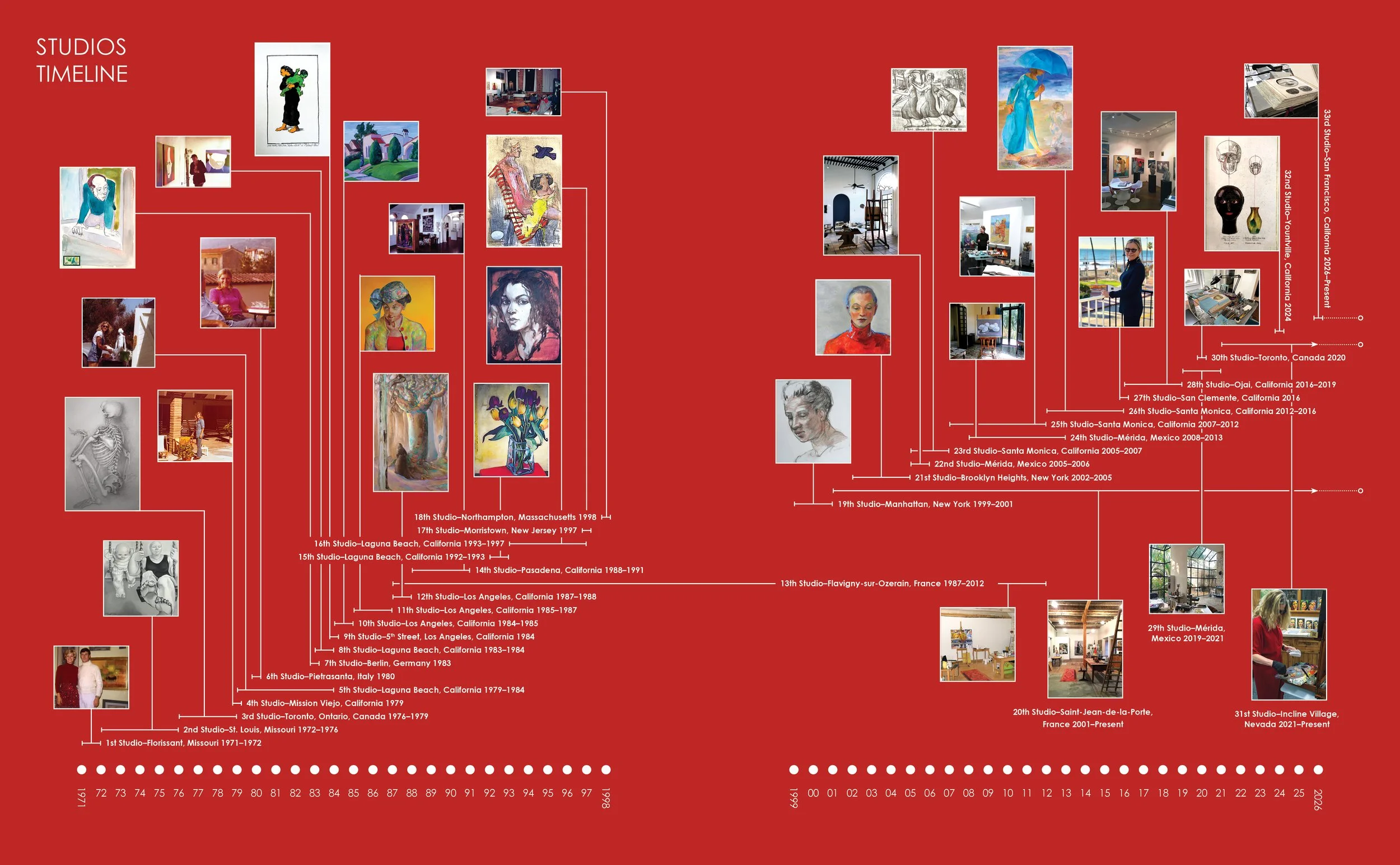 Timeline of art studios with photographs, artworks, and studio locations spanning from 1971 to 2026, set against a red background.