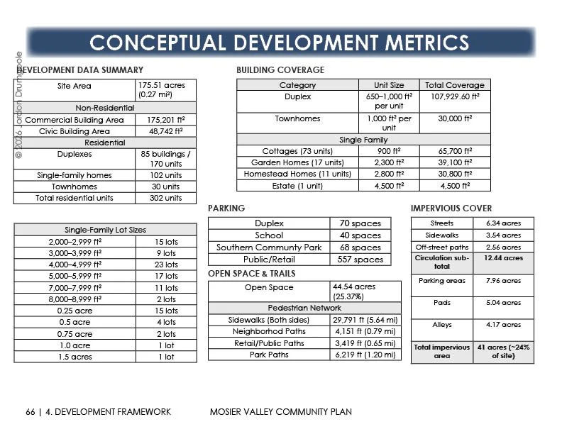 Metrics proving the sustainability of the regulatory framework and conceptual development plan