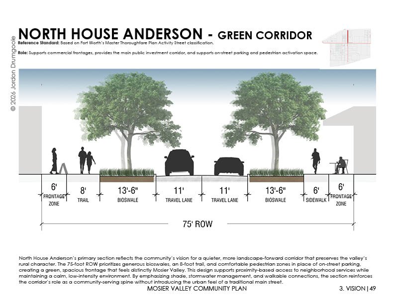 Example of one of the street section typologies produced in the plan