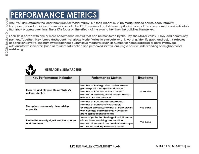 Performance metrics outlined for each of the Five guidng pillars of the plan