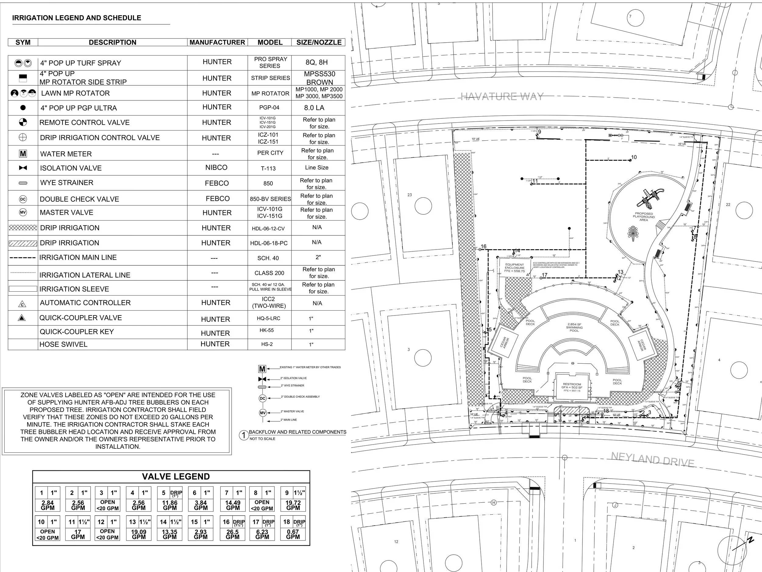 Residential & Commercial Irrigation Plans