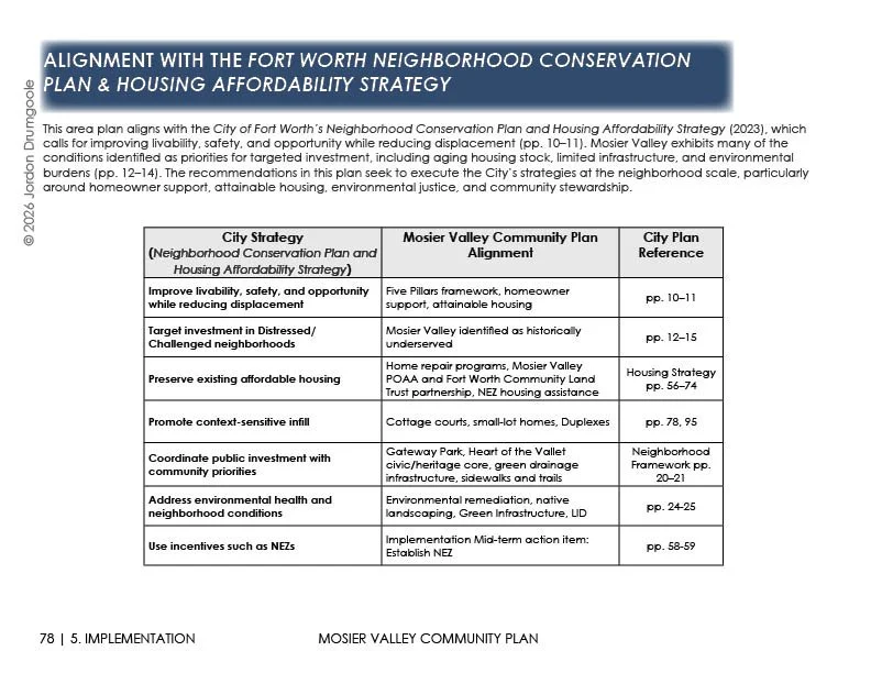 Connections to existing Fort Worth policy plans.