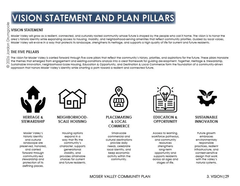 Five Guiding Pillars for the Plan based on community feedback
