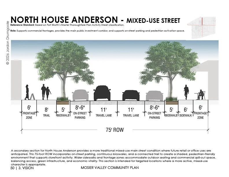 Example of one of the street section typologies produced in the plan