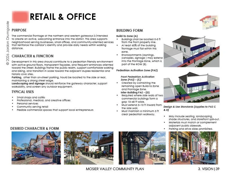 One of the outlines of land use character and form regulatory pages