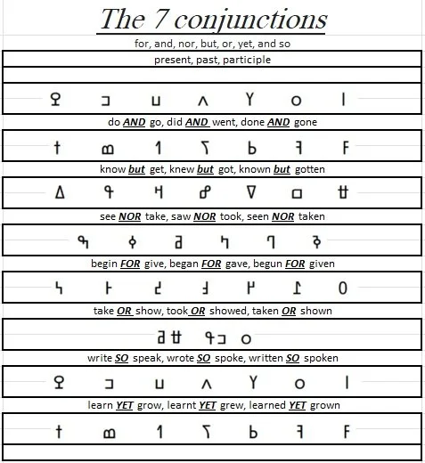 A multilingual chart explaining the usage of the letter 'Y' in the English alphabet, including its phonetic and grammatical functions.
