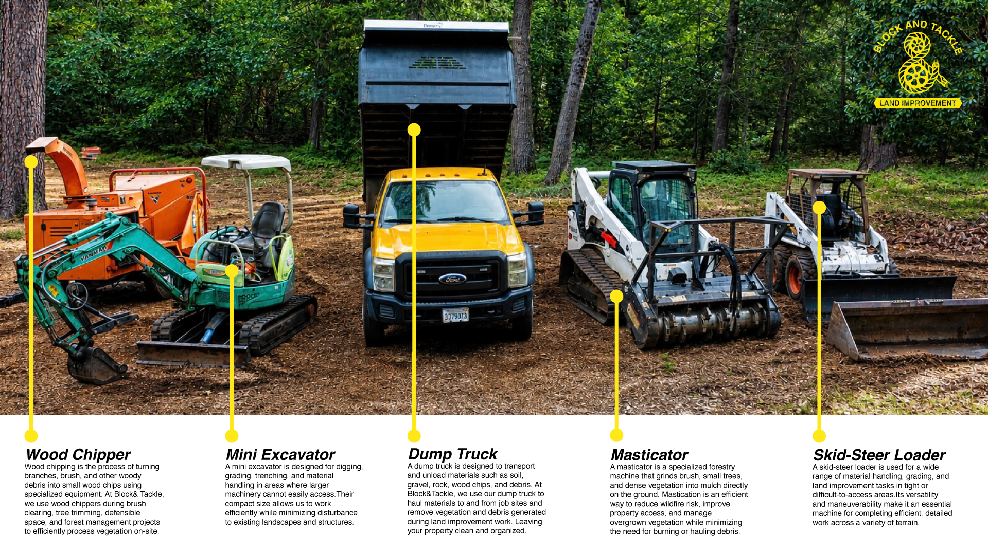 A collection of land development equipment parked on a dirt area with trees in the background. The equipment includes a small green excavator, a yellow dump truck, a white compact utility loader, and a white road roller. A yellow logo with the text 'BLOCK AND TACKLE LAND IMPROVEMENT' is in the upper right corner.