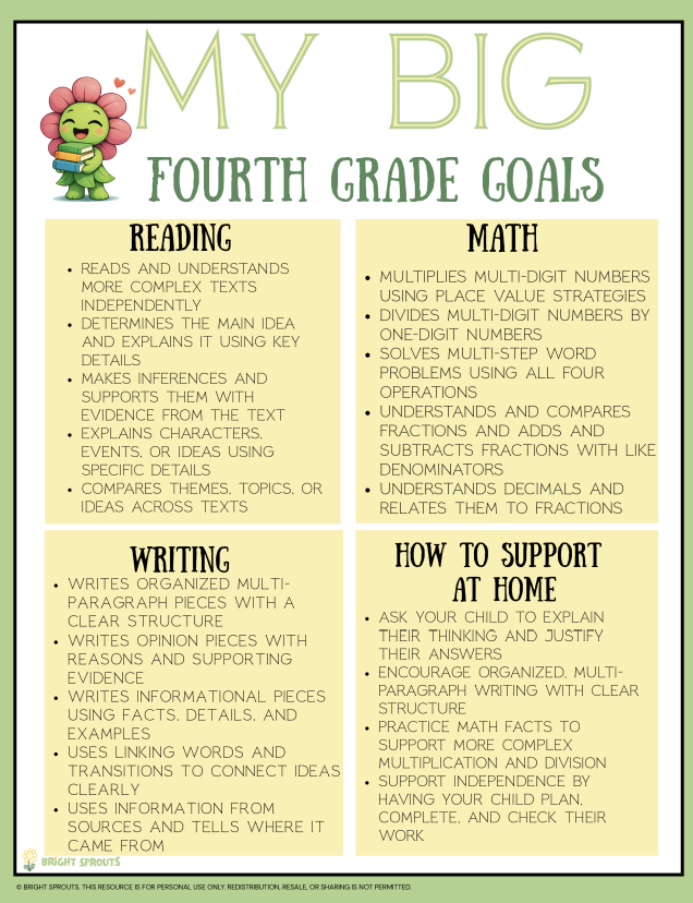 My Big Fourth Grade Goals Printable Set