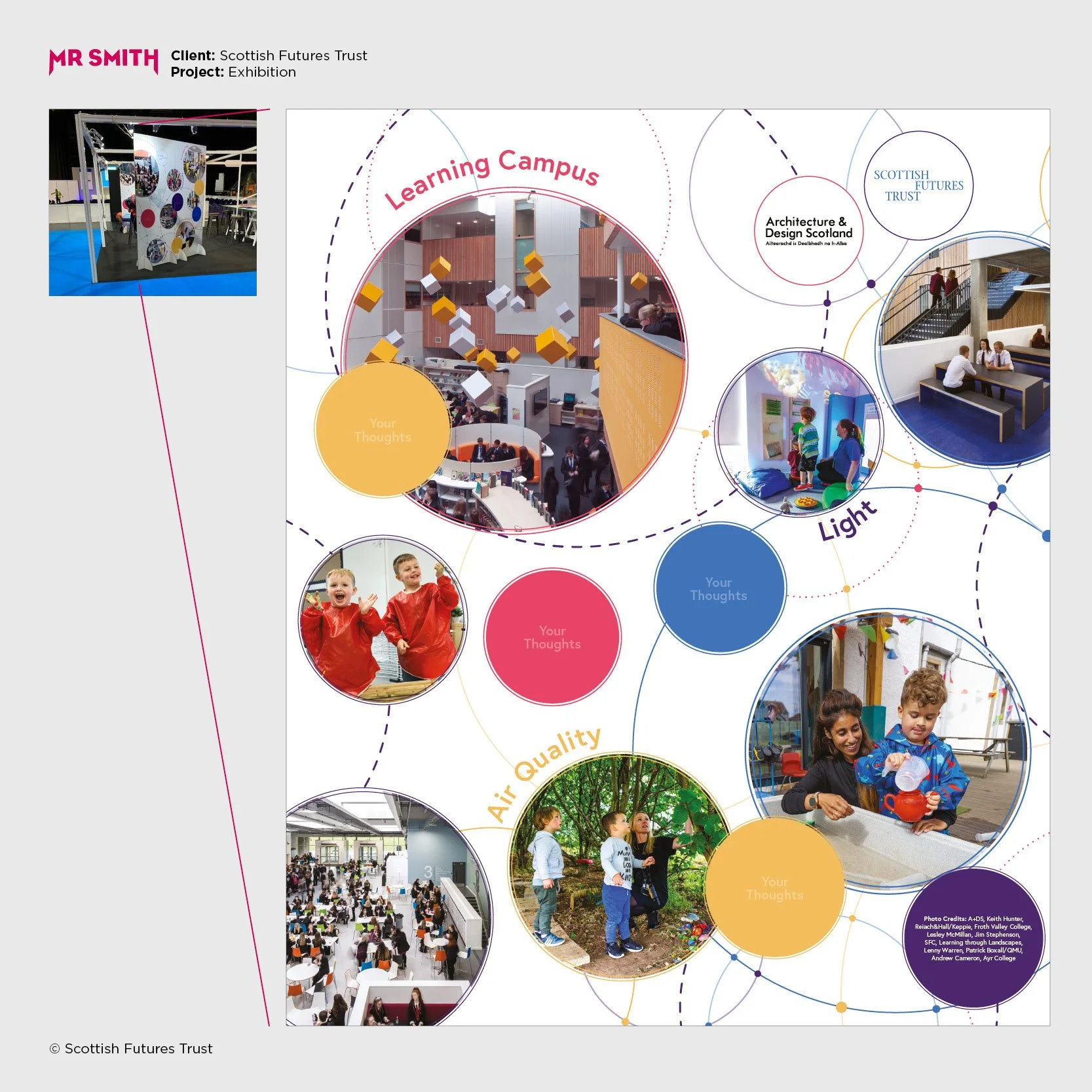 A digital infographic about a Scottish Futures Trust project exhibition, featuring photos of various learning and community spaces, with colorful circular design elements and labels such as "Learning Campus," "Light," "Your Thoughts," "Air Quality," 