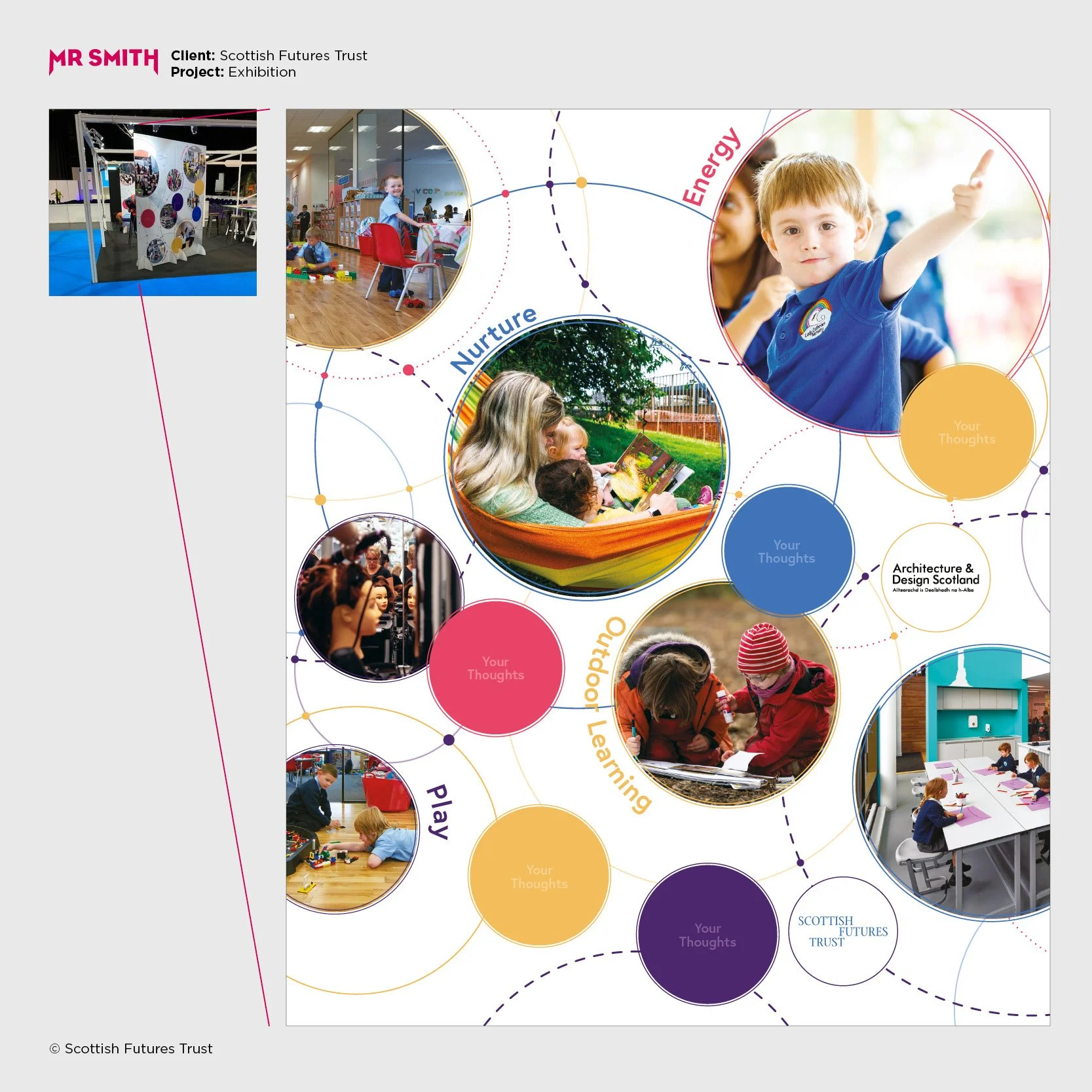A colorful infographic showing children engaged in various activities such as playing, reading, and exploring, with text outlining themes like 'Nurture,' 'Energy,' 'Play,' and 'Learning.'