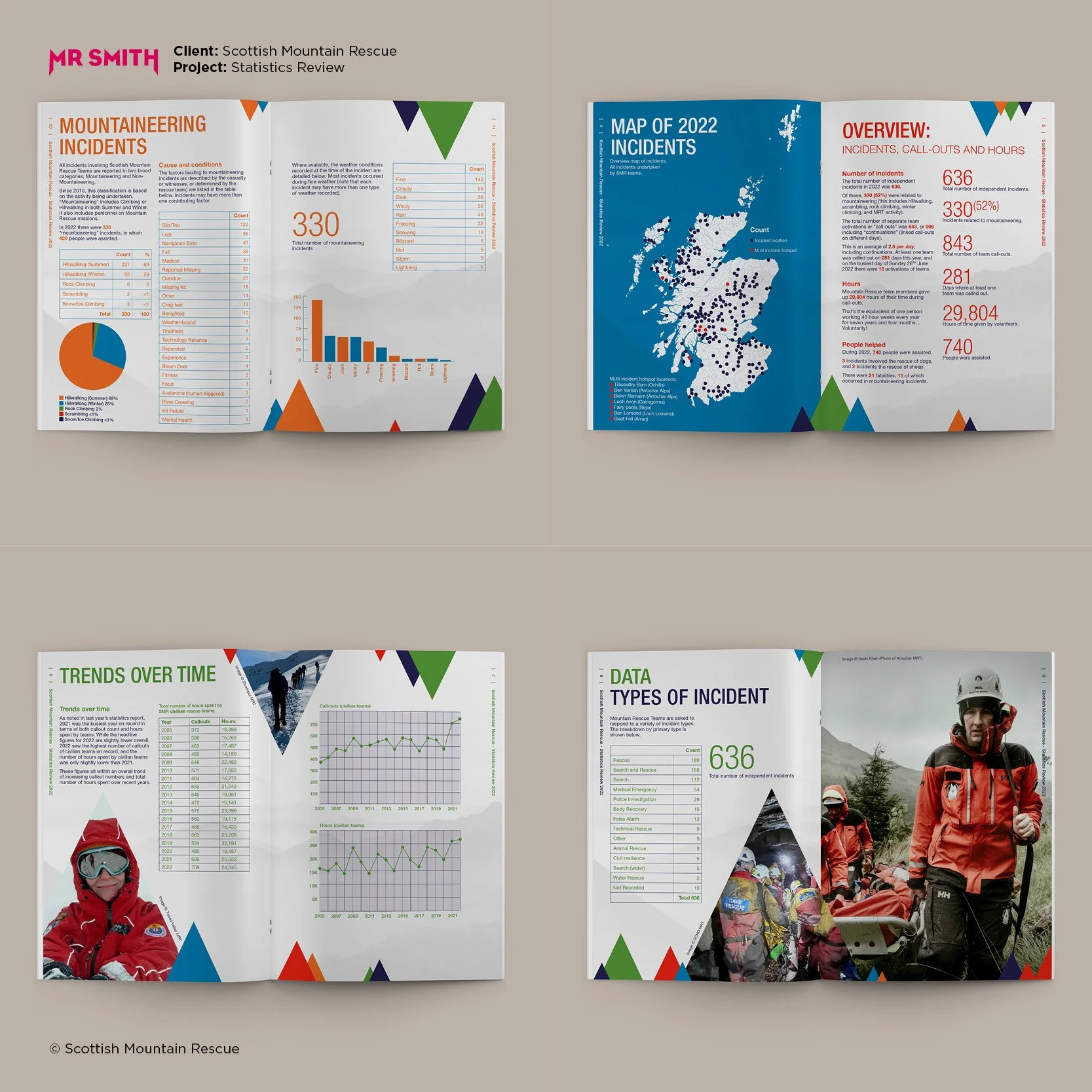 Scottish Mountain Rescue - Reports Design