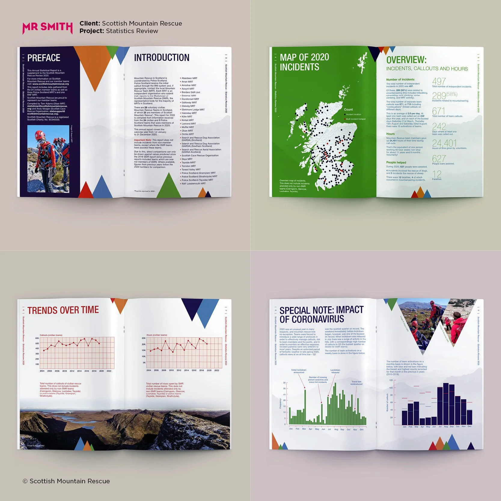 Scottish Mountain Rescue - Reports Design