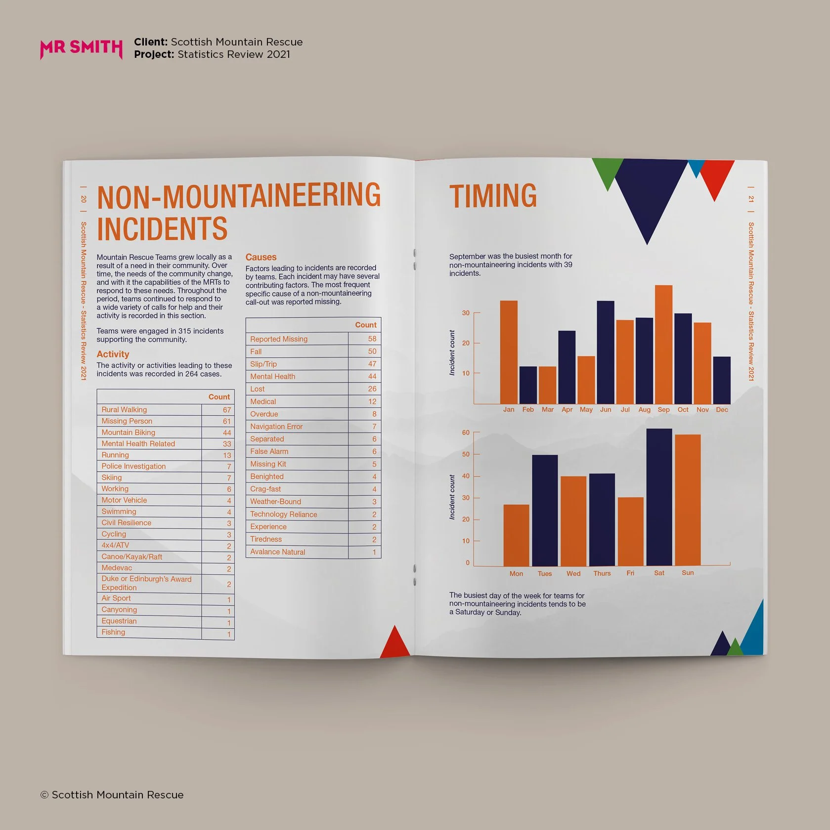 Scottish Mountain Rescue - Reports Design