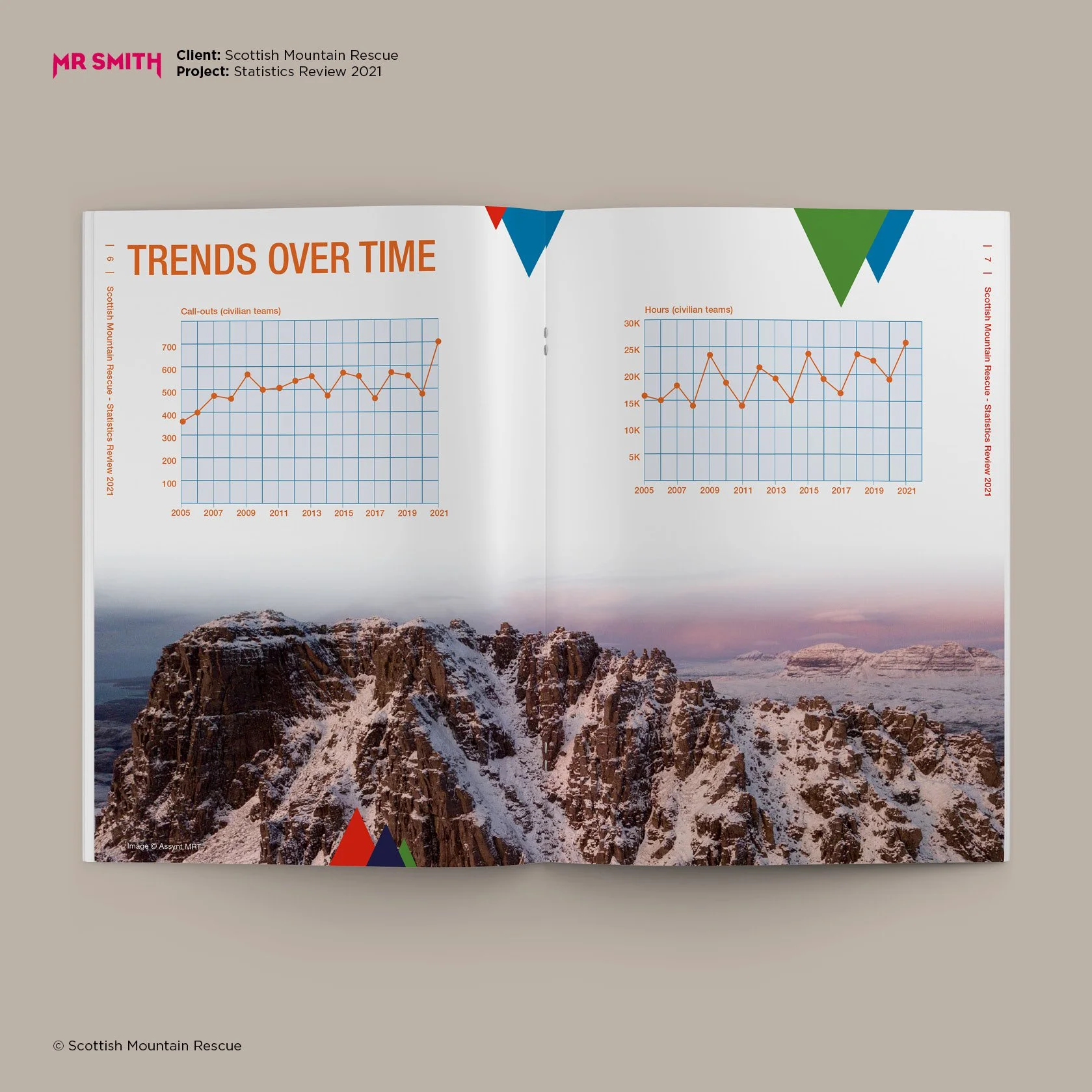 Scottish Mountain Rescue - Reports Design