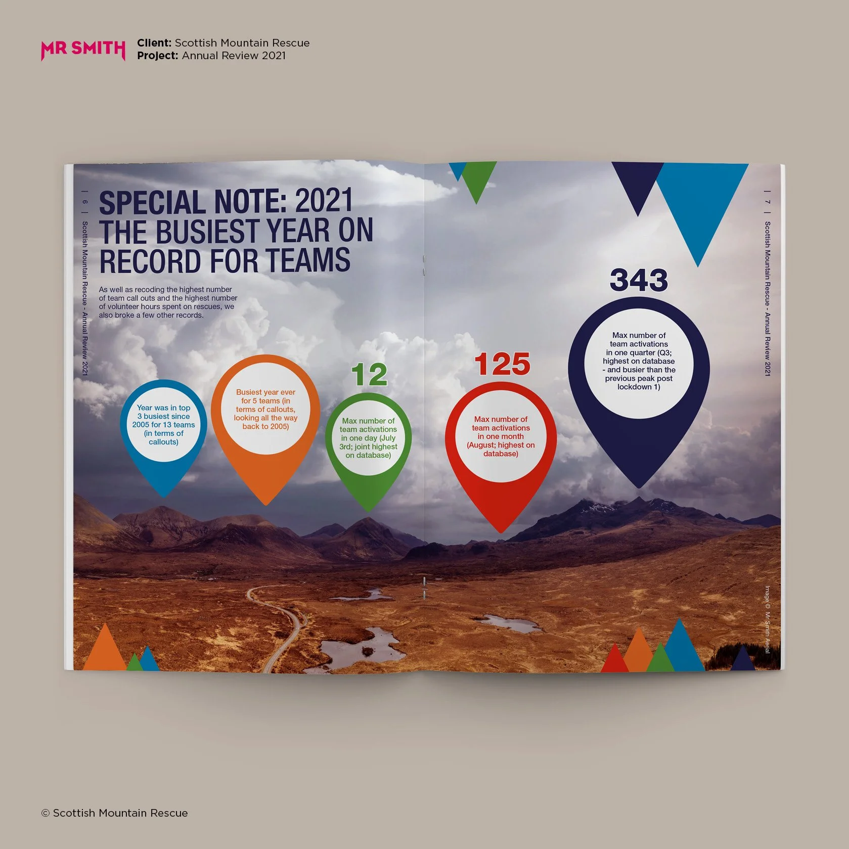Scottish Mountain Rescue - Reports Design