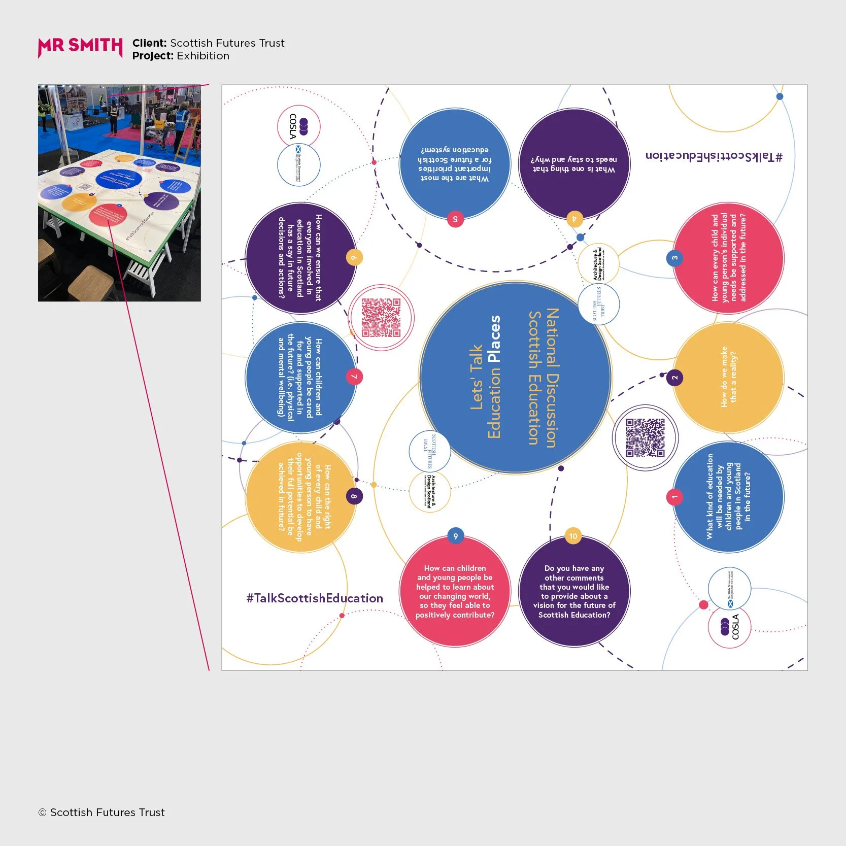 A colorful conference poster with discussion points related to Scottish education, featuring bubbles with questions and statements, QR codes, and information about an exhibition for Scottish Futures Trust.