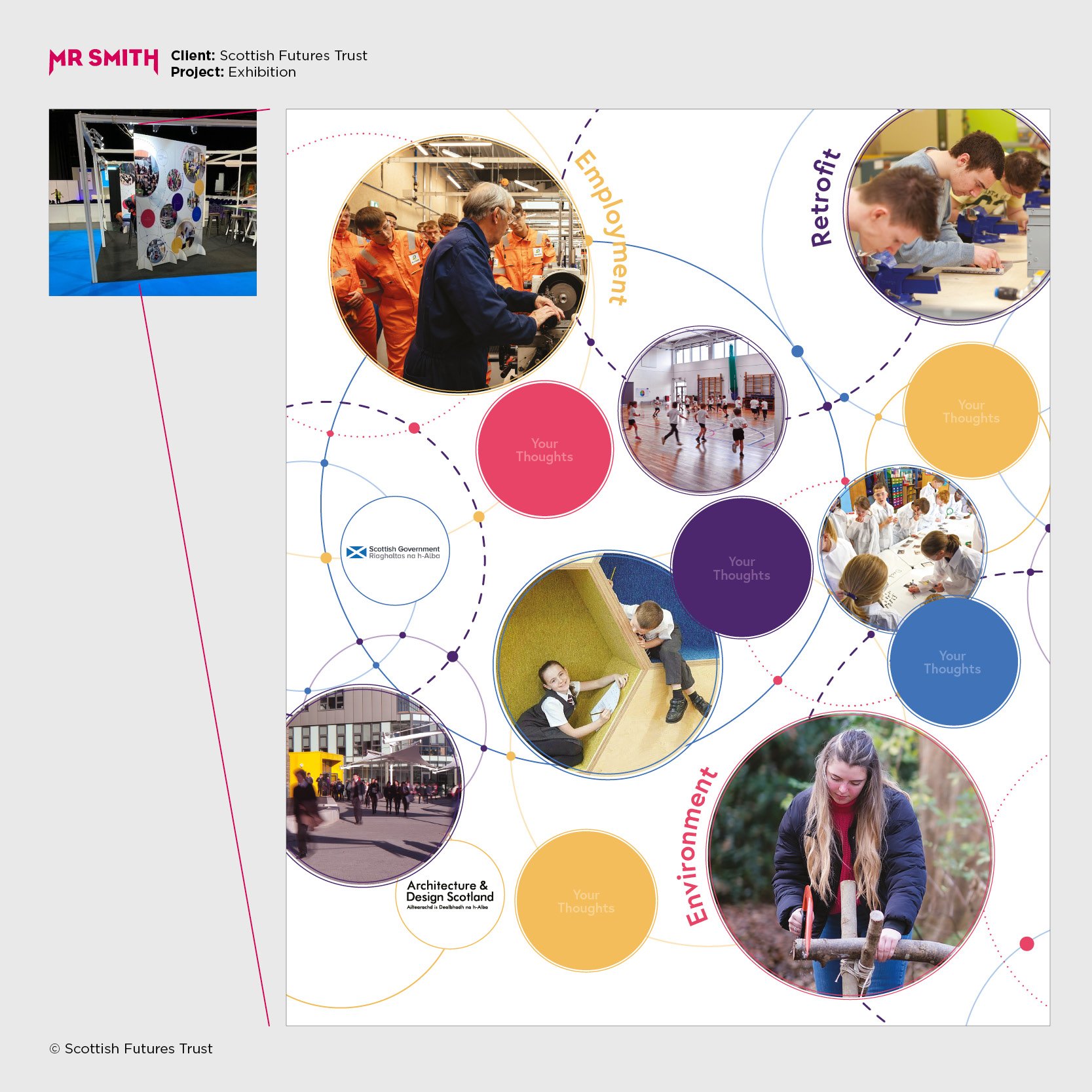 A colorful infographic poster highlighting different themes and activities, including employment, environment, and recreation, with photos of people engaging in various activities such as working on machinery, playing sports, science experiments, and