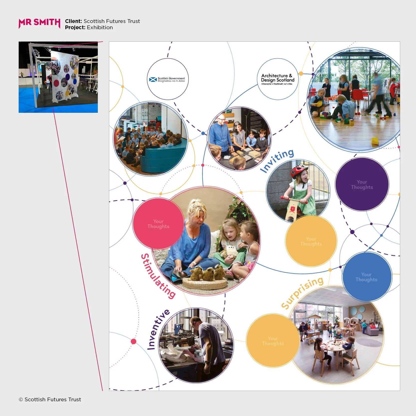Poster with the Scottish Futures Trust logo, references to an exhibition project, and various images of children and adults engaging in activities such as reading, playing, and working in educational and community spaces.