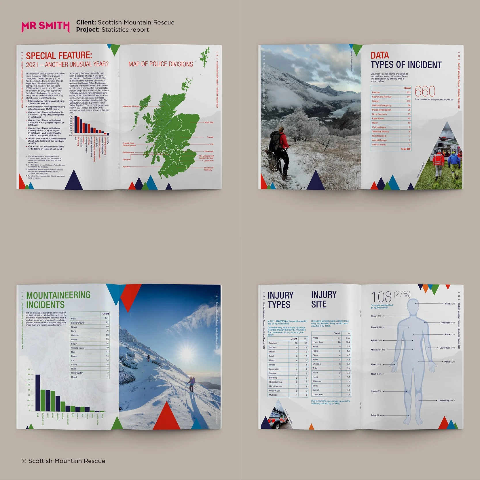 Scottish Mountain Rescue - Reports Design