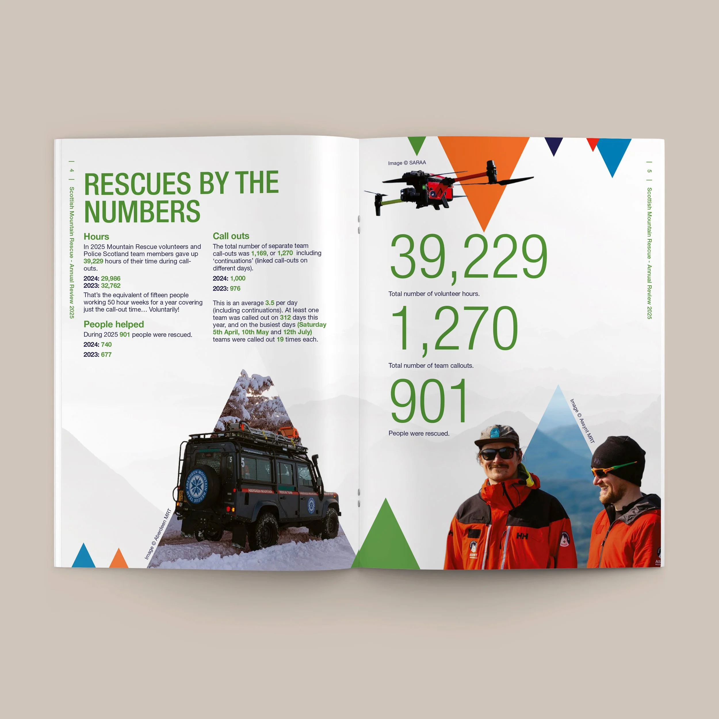 Scottish Mountain Rescue - Reports Design