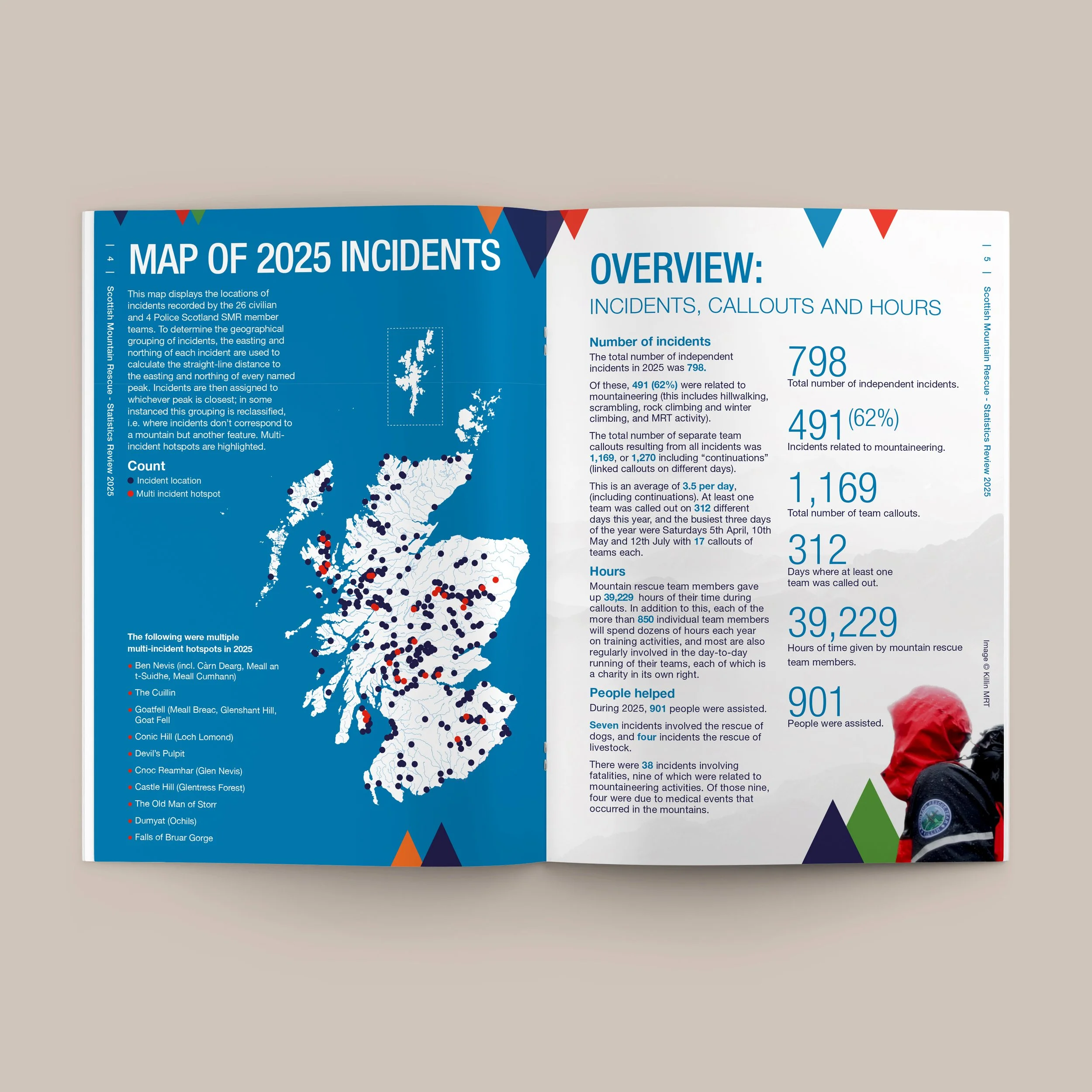 Scottish Mountain Rescue - Reports Design