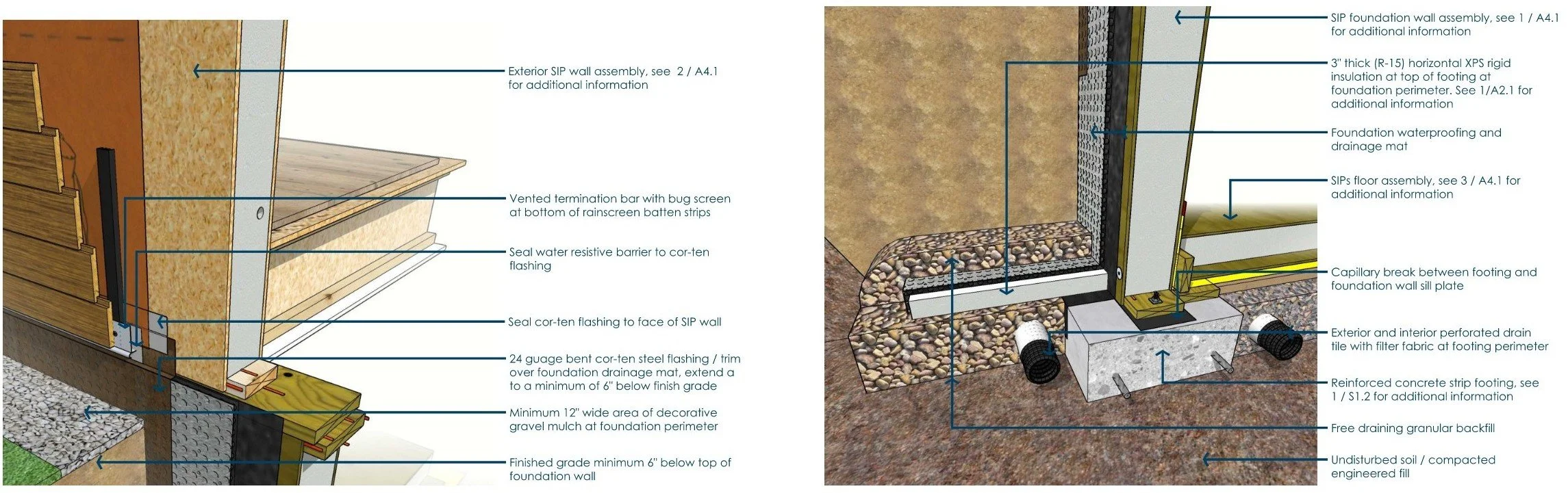 Why building science matters