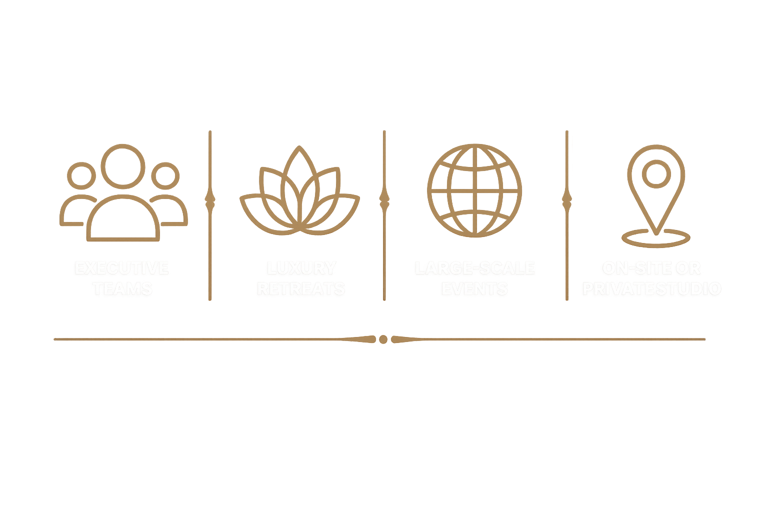 A presentation slide with four sections: 1) Executive Teams, 2) Luxury Retreats, 3) Large-Scale Events, 4) On-Site or Private Studio. Each section is represented by an icon and label.