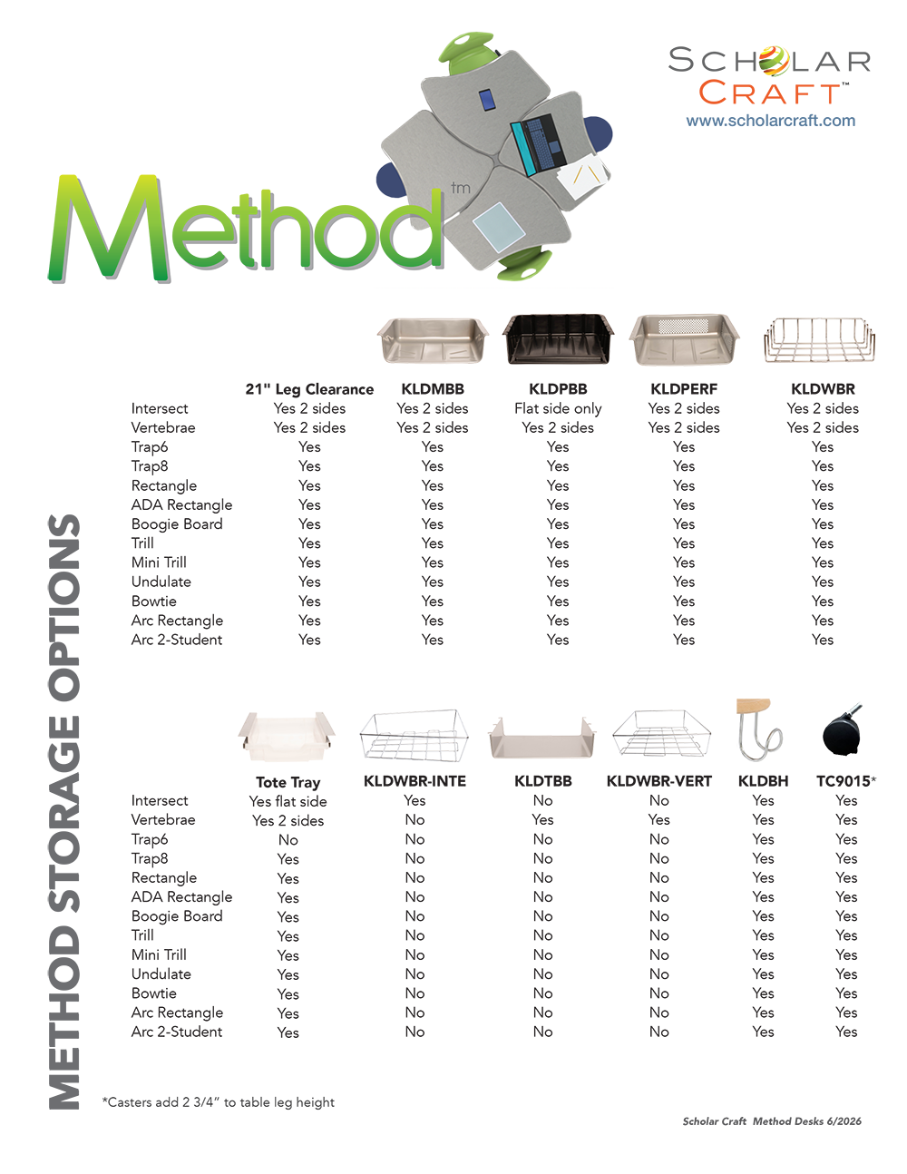 Method Storage