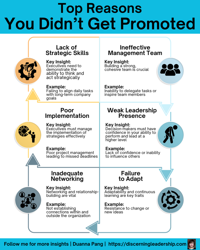 Top reasons you didn’t get promoted