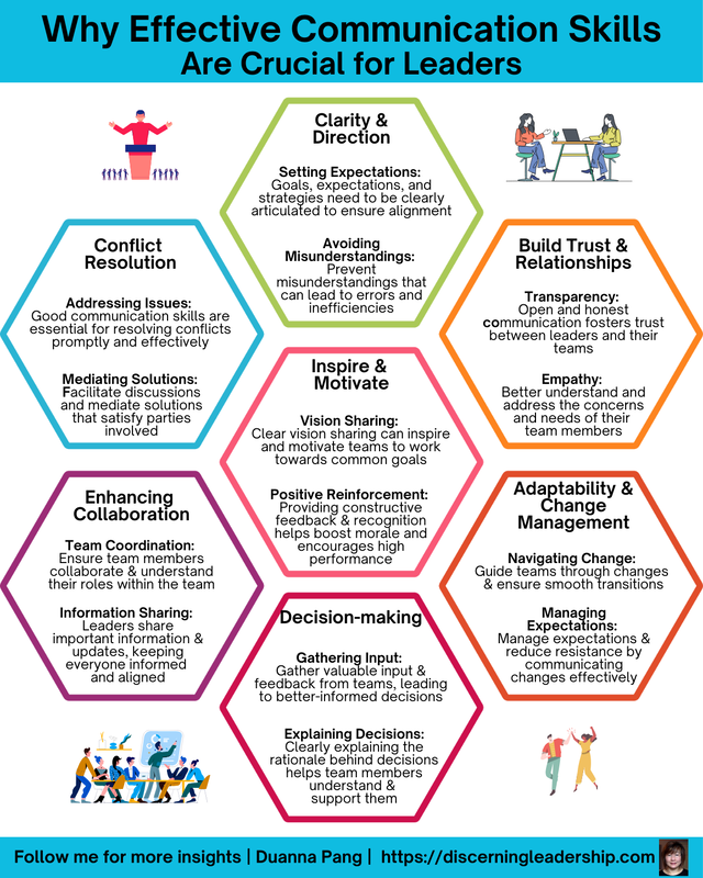 Why Effective Communication Skills are Crucial for Leaders&nbsp;